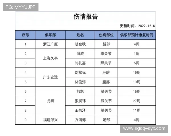 杰克逊伤情最新进展：球队公布康复计划，球迷关注回归时间表
