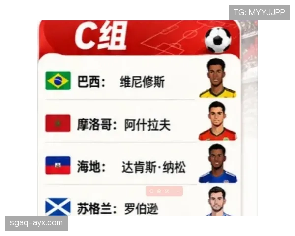 2026世界杯哪些小组可能诞生最大赢家